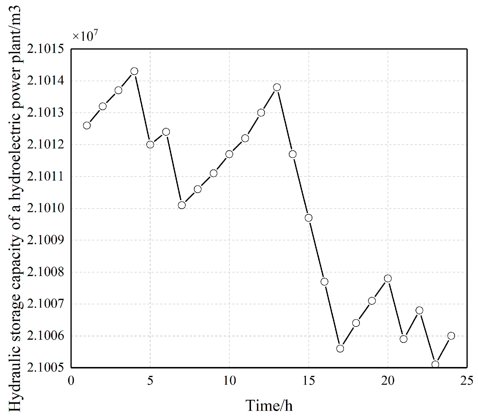 Energies 17 00772 g004