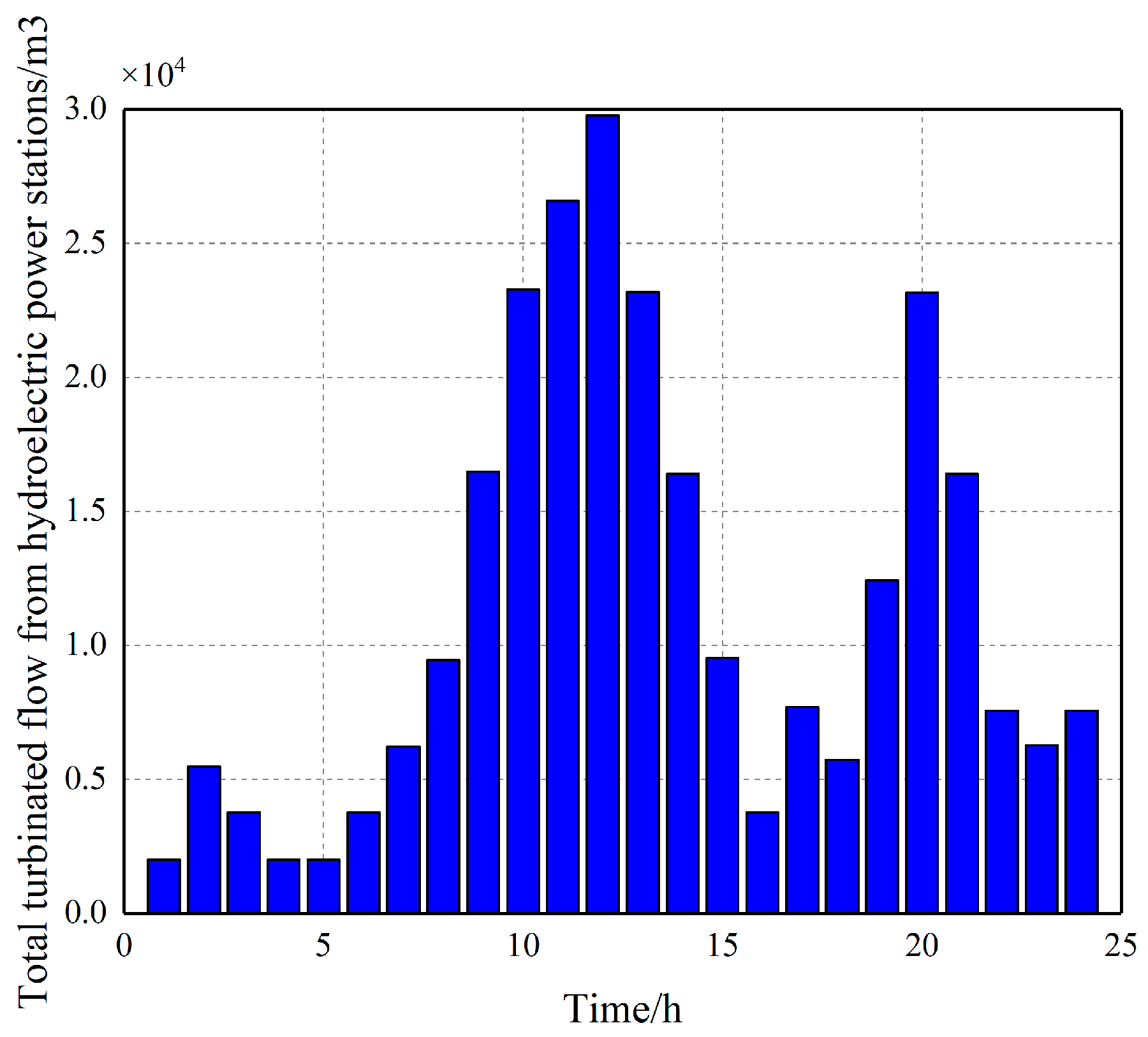 Energies 17 00772 g006