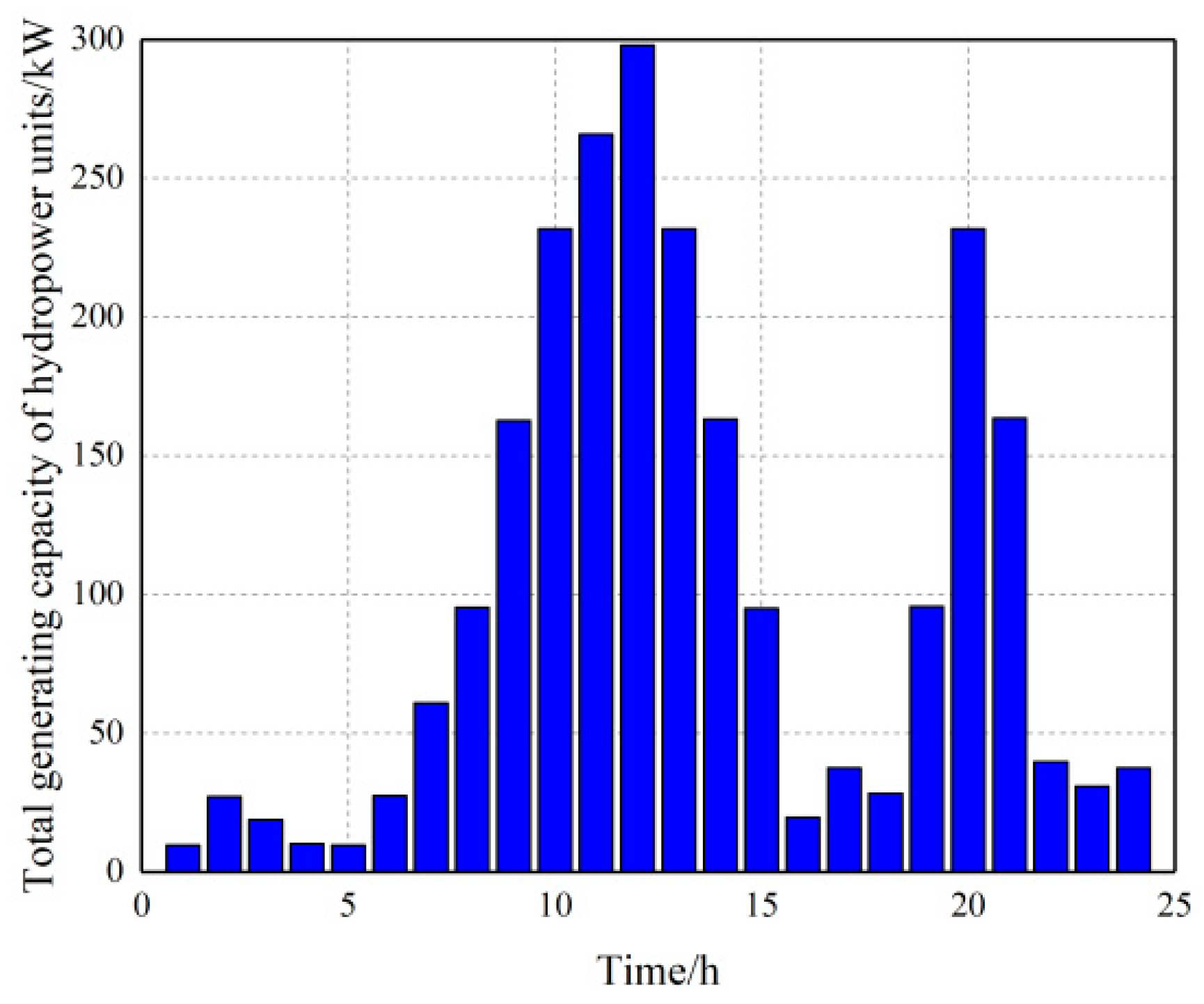 Energies 17 00772 g007