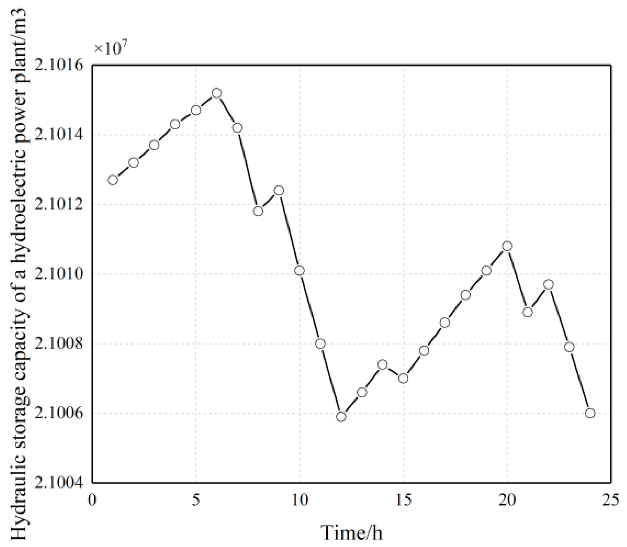 Energies 17 00772 g008