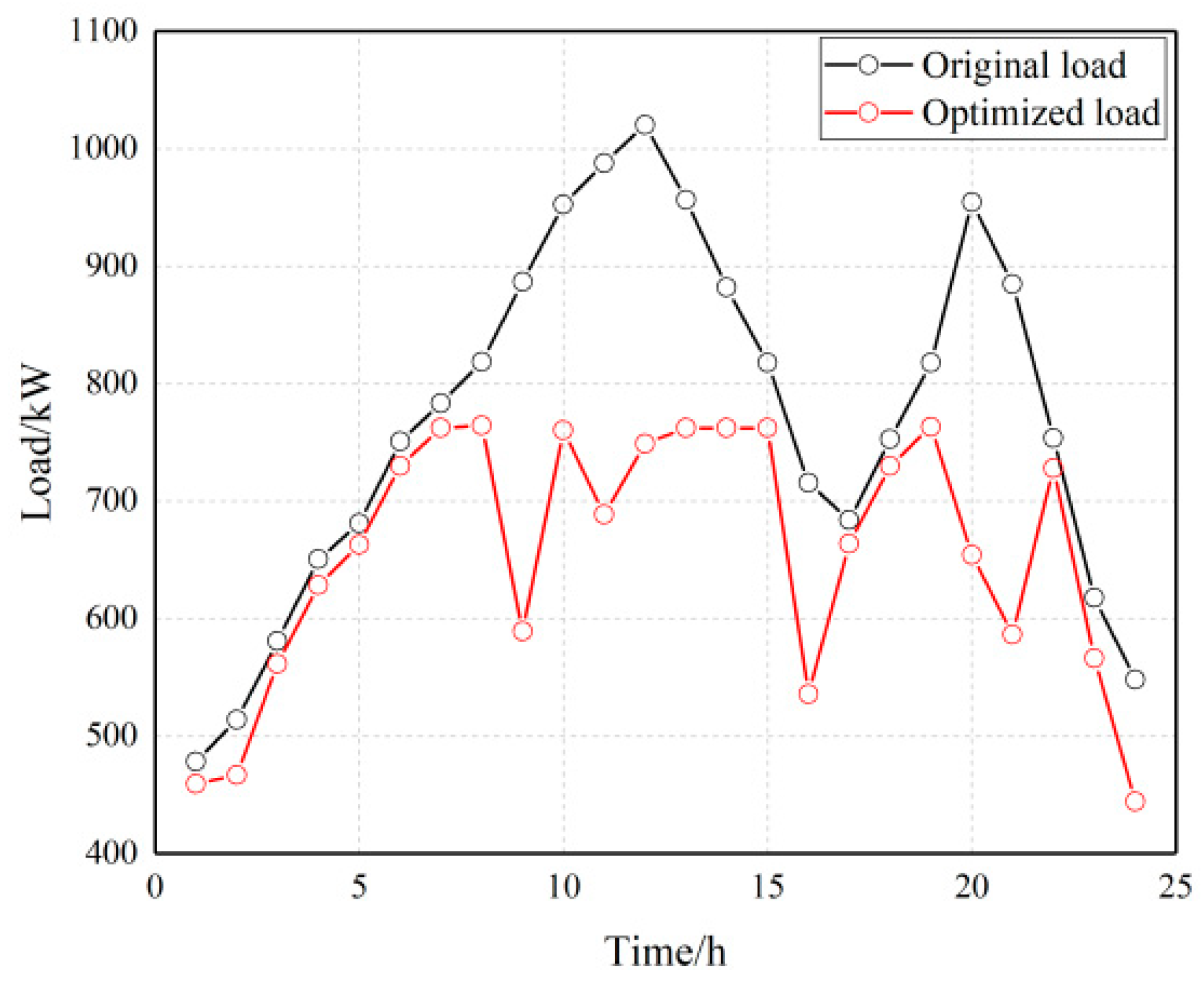 Energies 17 00772 g013