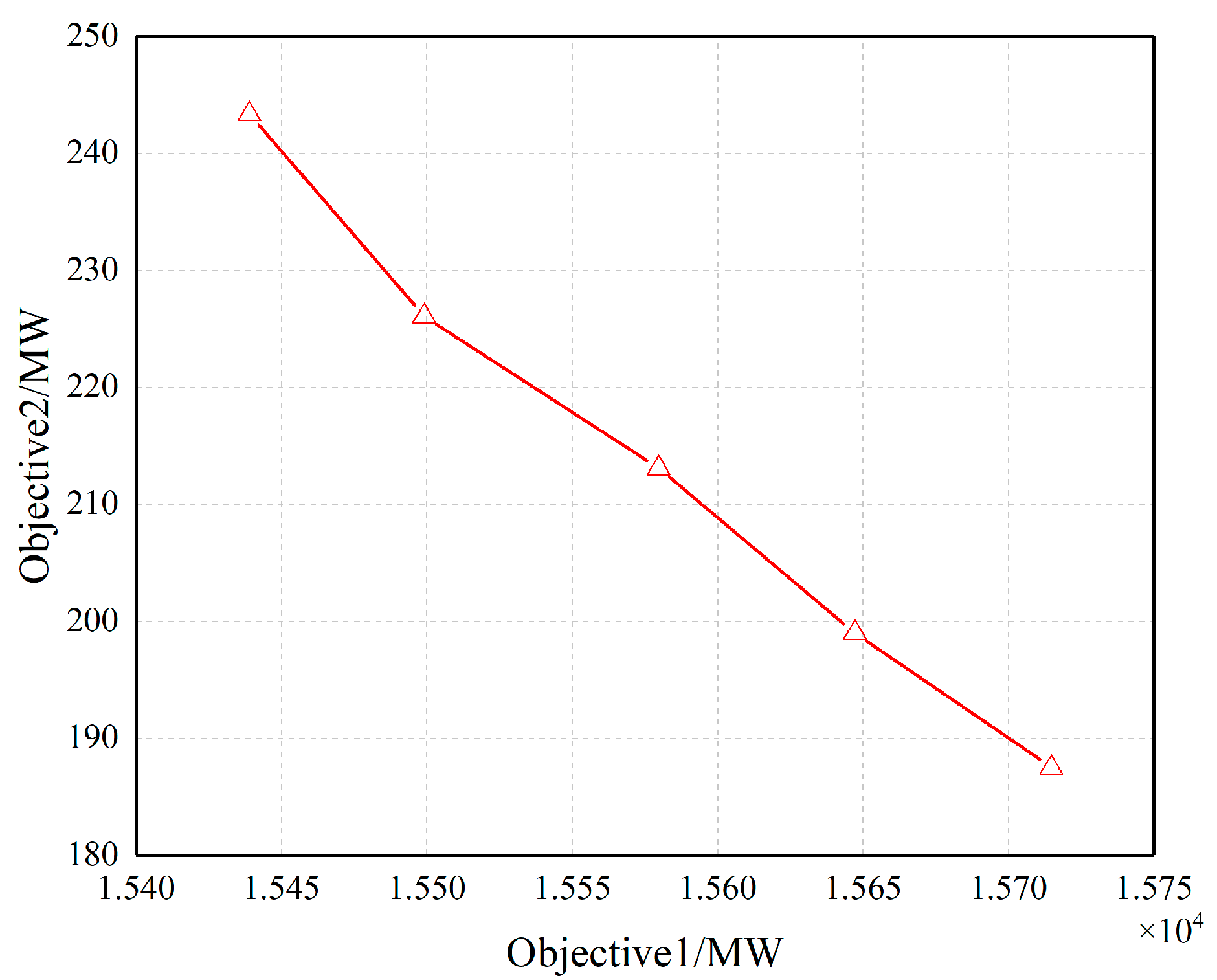 Energies 17 00772 g019