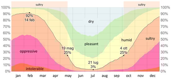 Energies 17 00775 g002