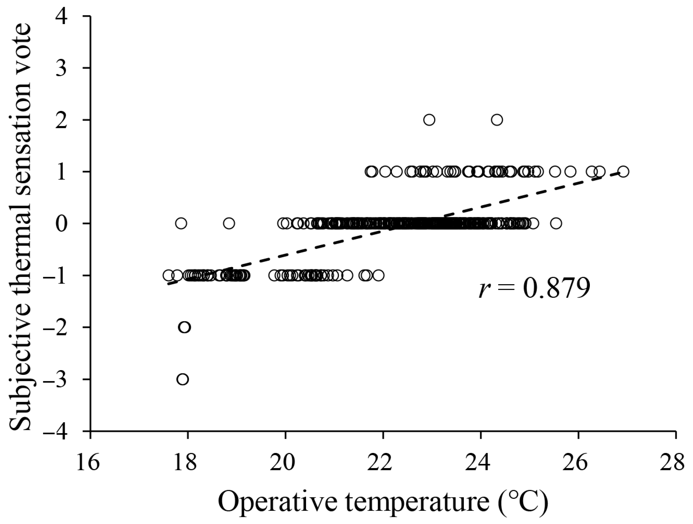 Energies 17 00776 g005