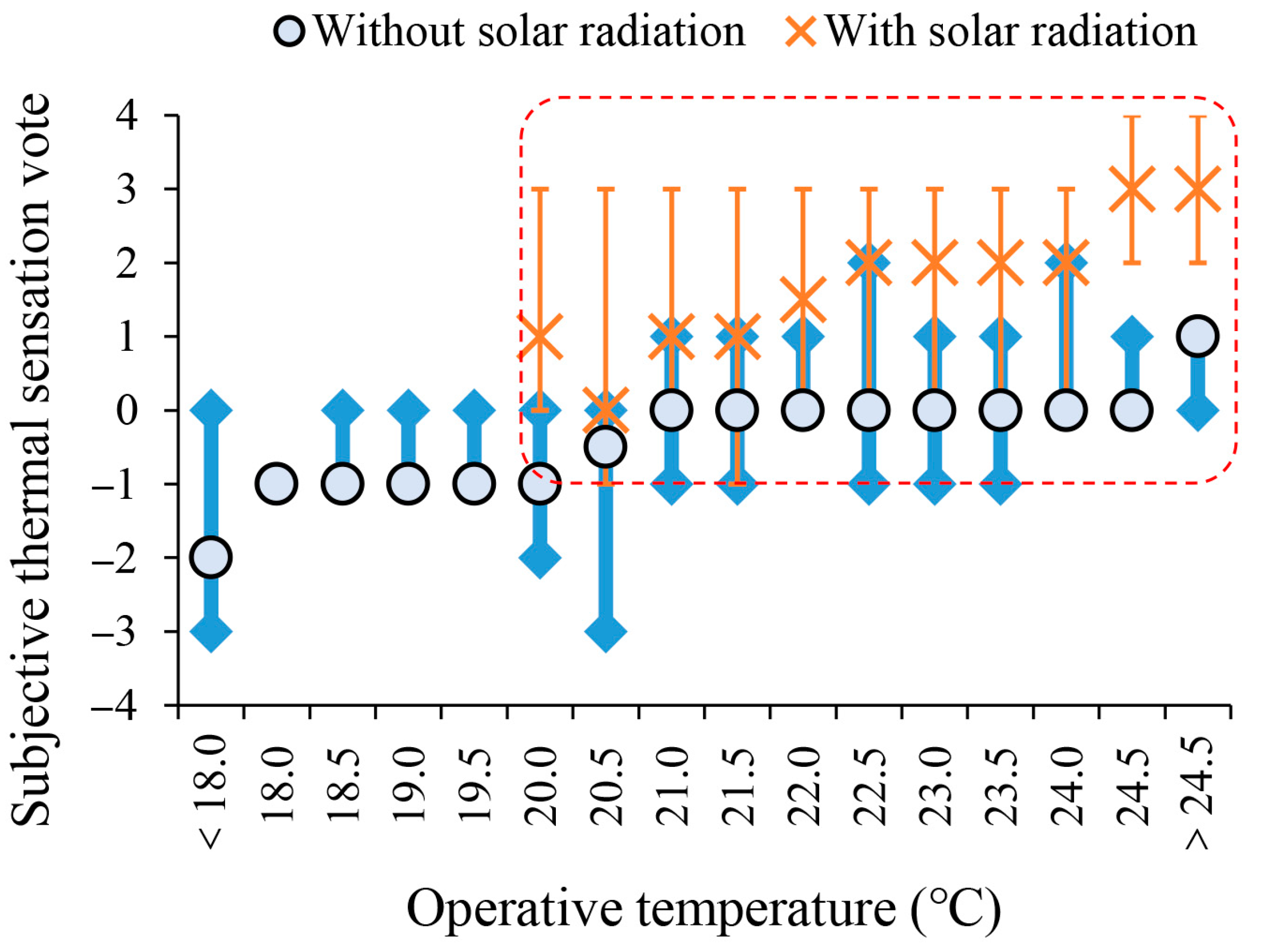 Energies 17 00776 g007