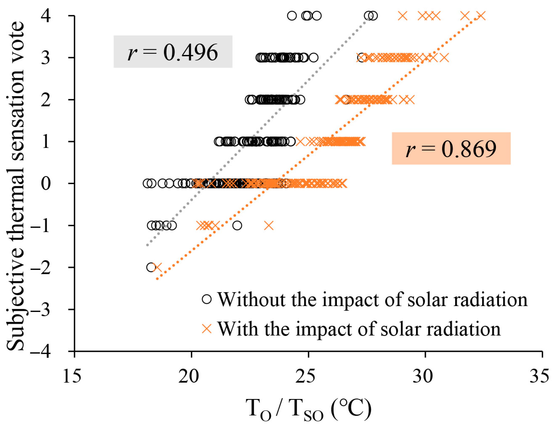 Energies 17 00776 g009