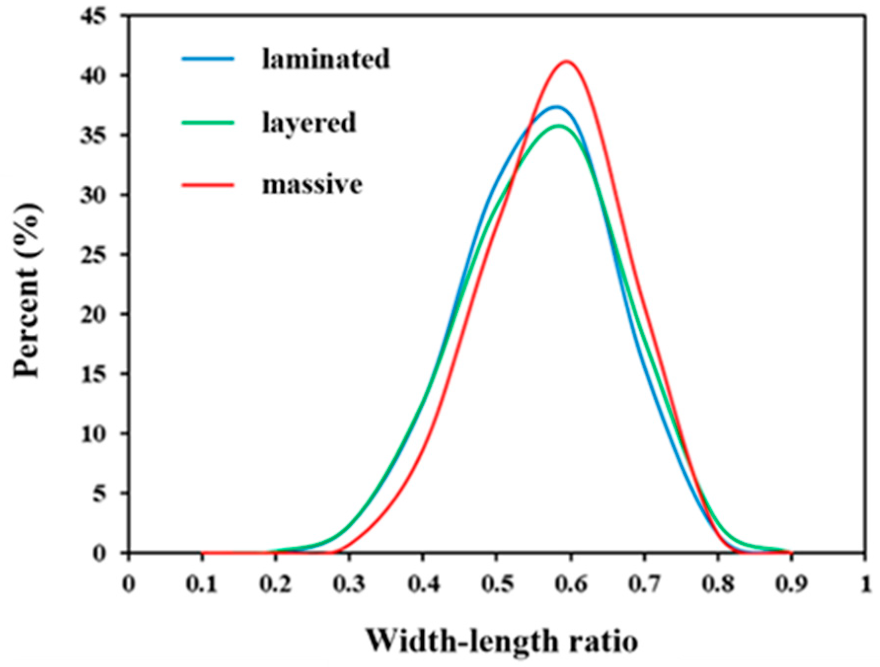 Energies 17 00779 g008