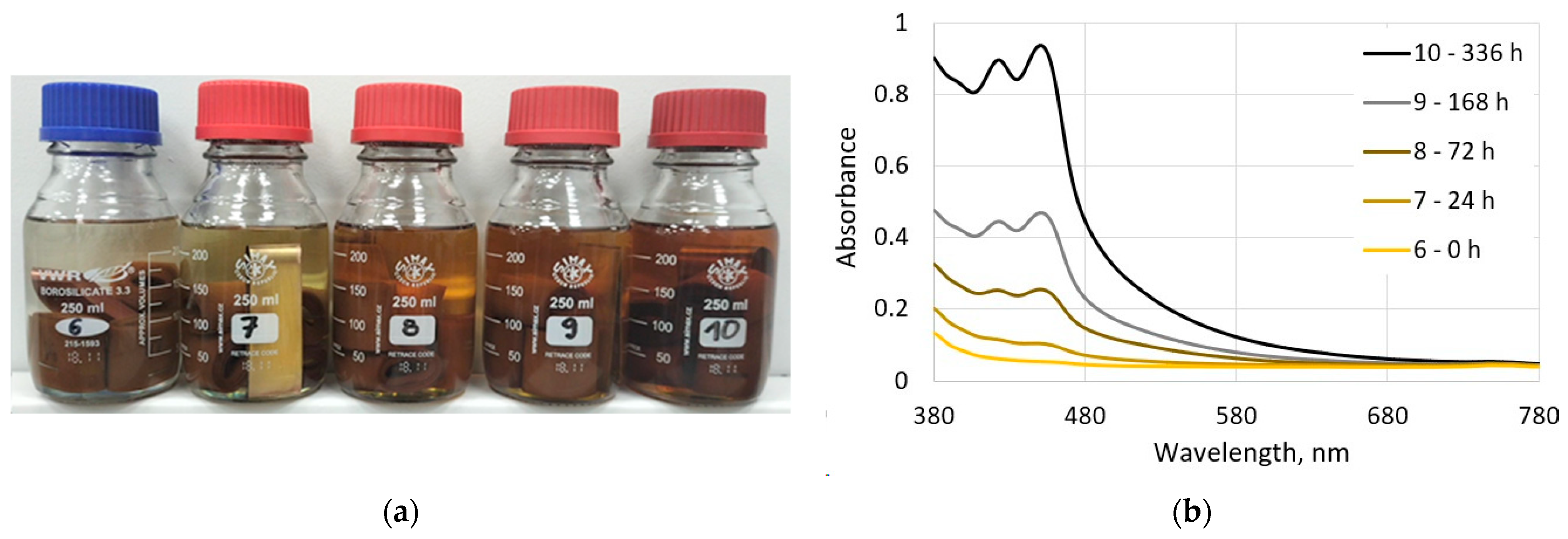 Energies 17 00784 g005