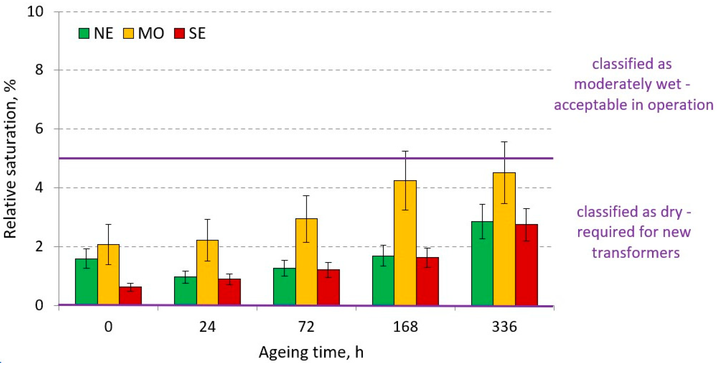 Energies 17 00784 g011