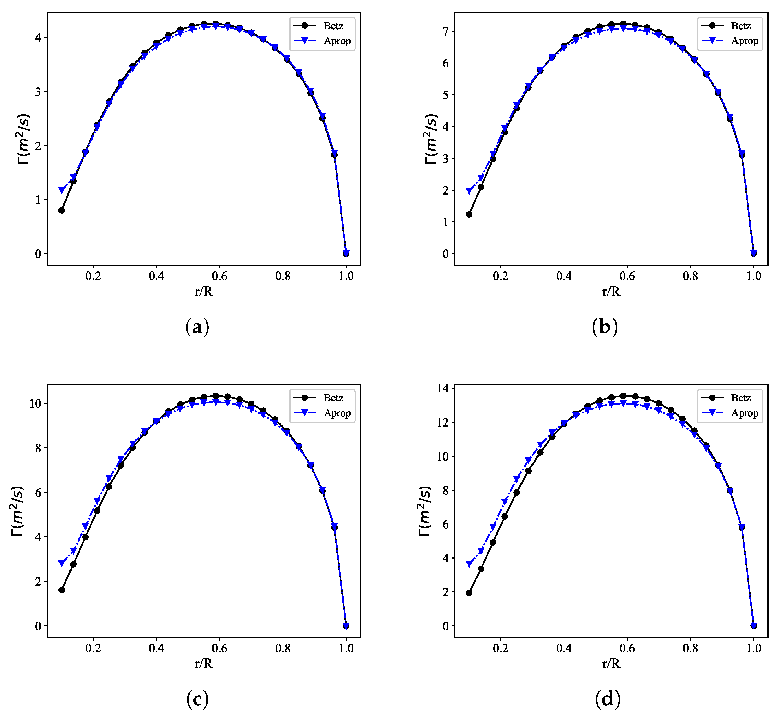 Energies 17 00786 g004