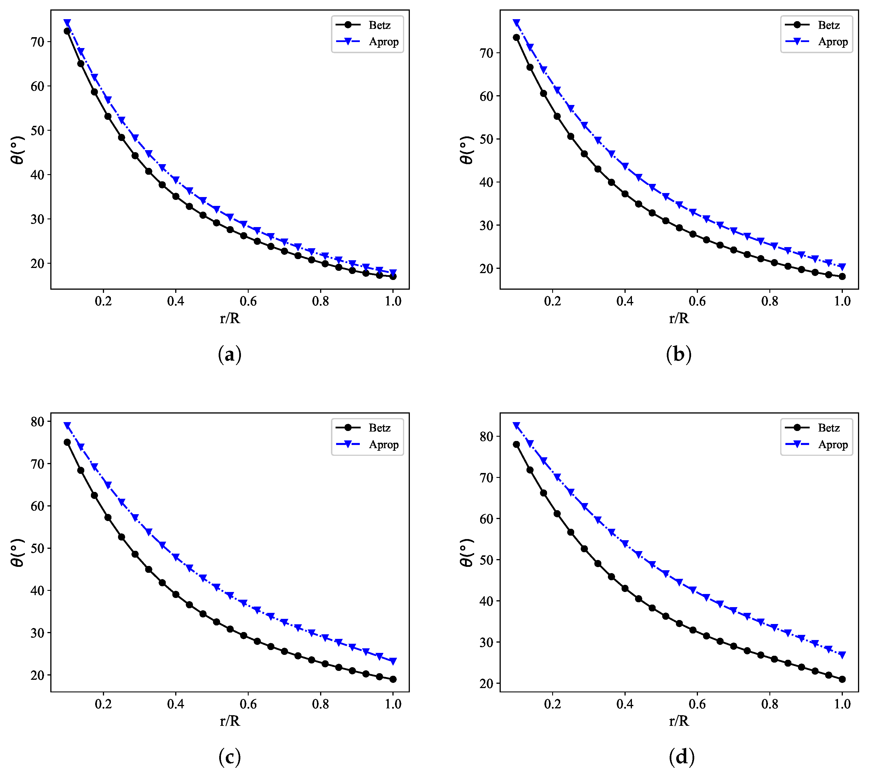 Energies 17 00786 g006