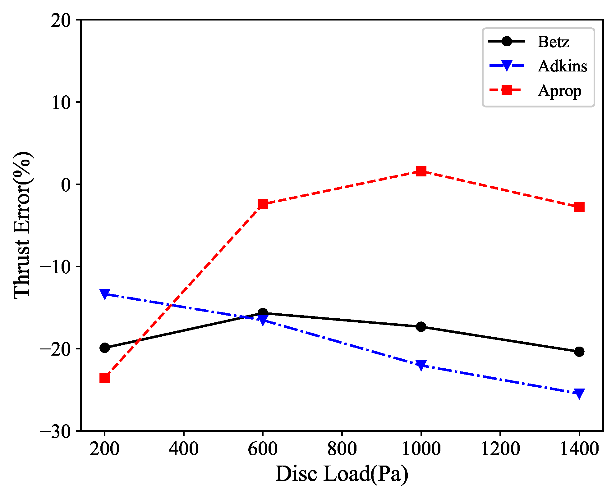 Energies 17 00786 g011