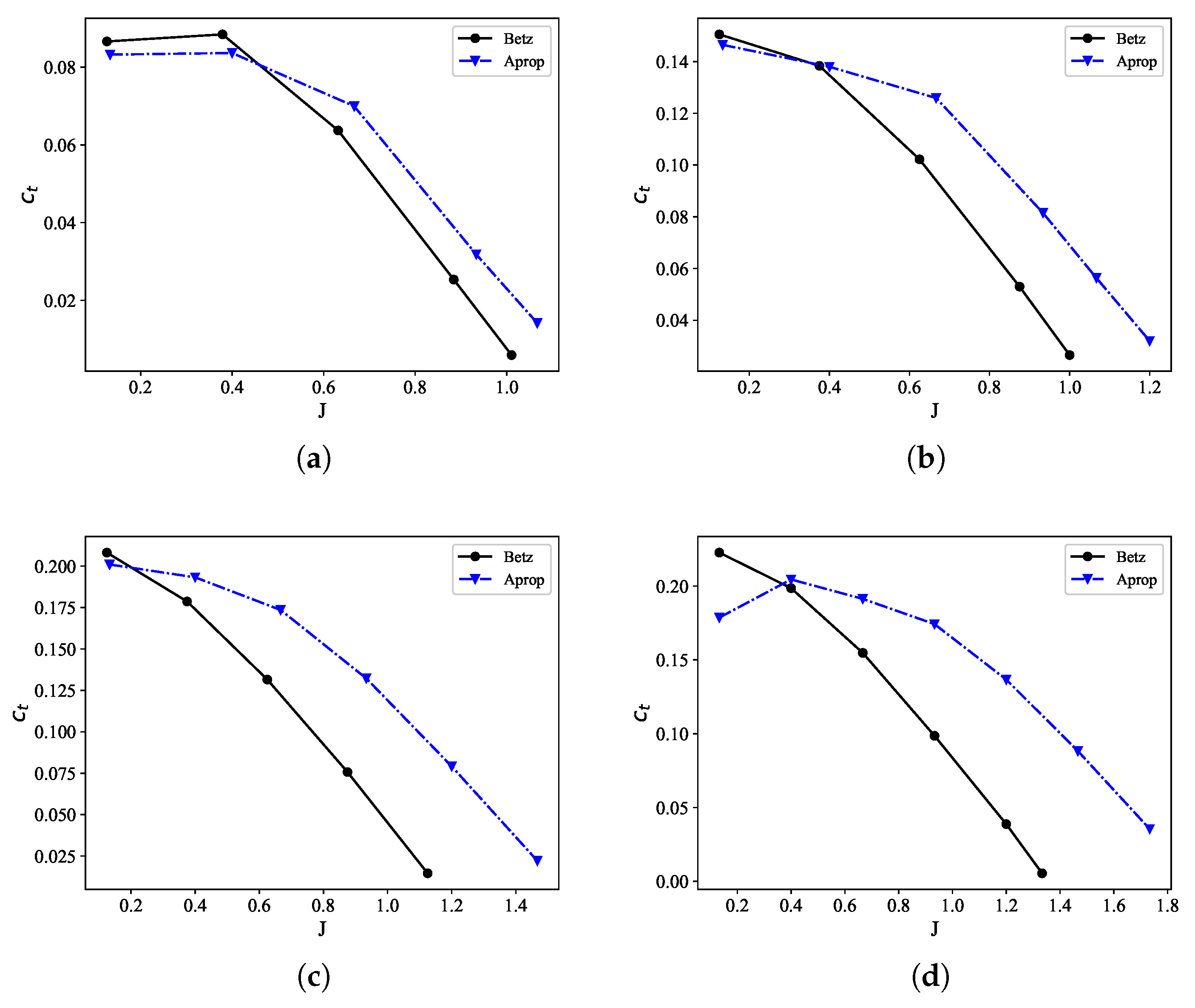 Energies 17 00786 g012