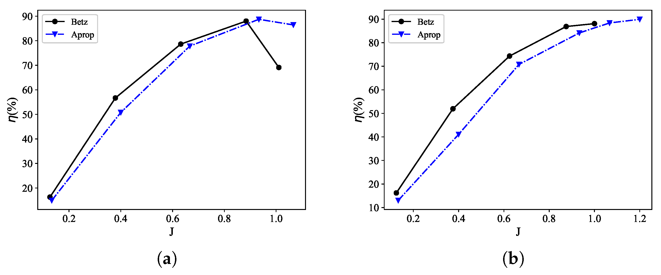 Energies 17 00786 g013a