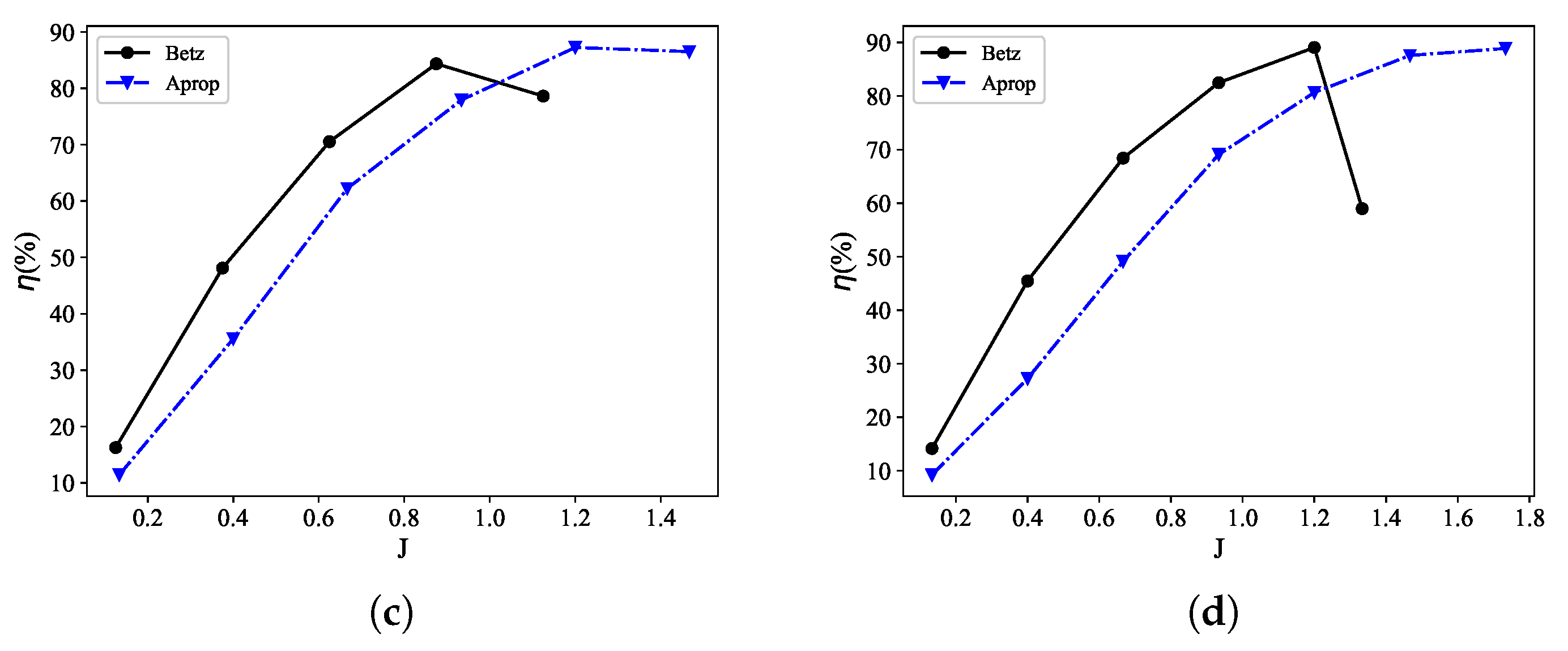 Energies 17 00786 g013b