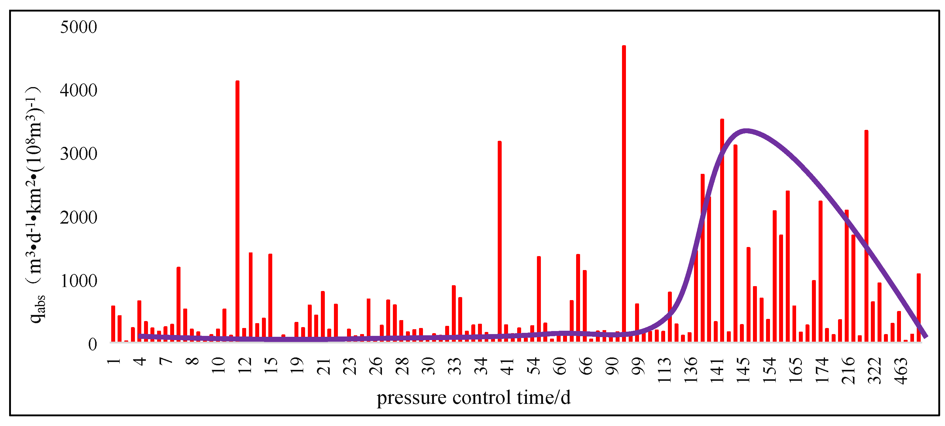 Energies 17 00789 g007
