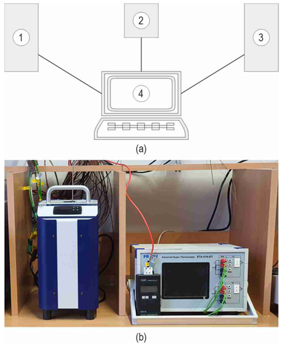 Energies 17 00791 g001