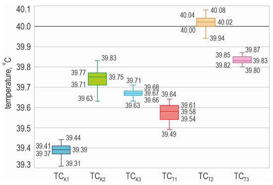 Energies 17 00791 g002