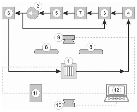 Energies 17 00791 g003