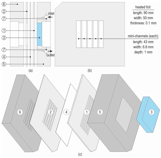 Energies 17 00791 g004
