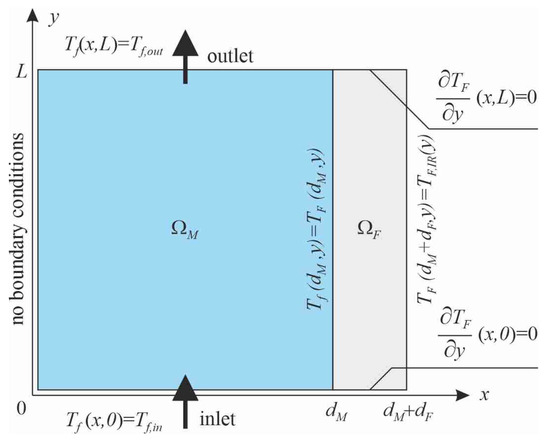 Energies 17 00791 g005