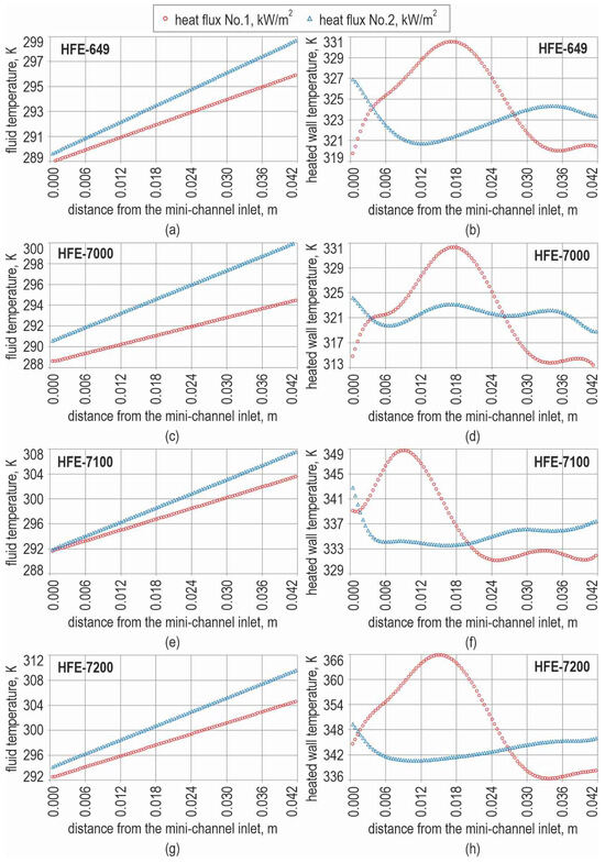 Energies 17 00791 g006