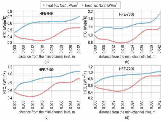 Energies 17 00791 g007