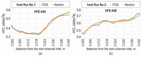 Energies 17 00791 g008