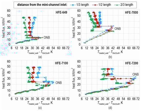Energies 17 00791 g009