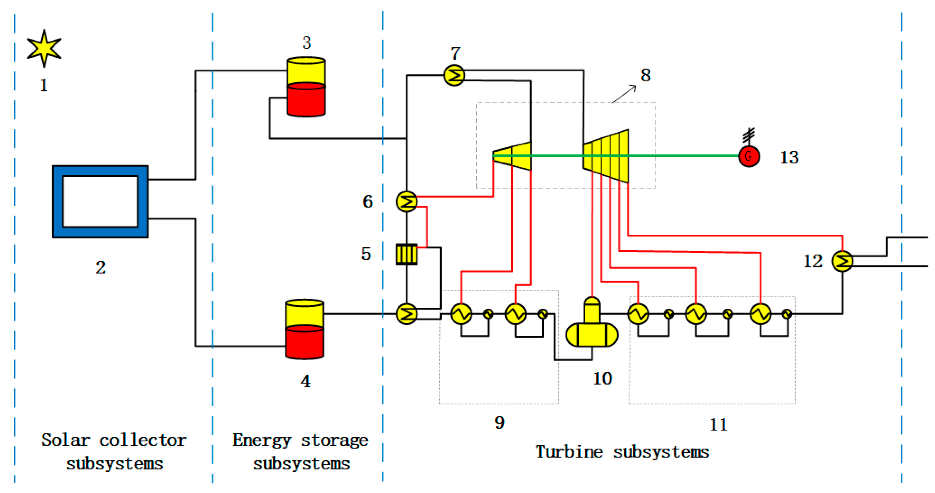 Energies 17 00792 g001