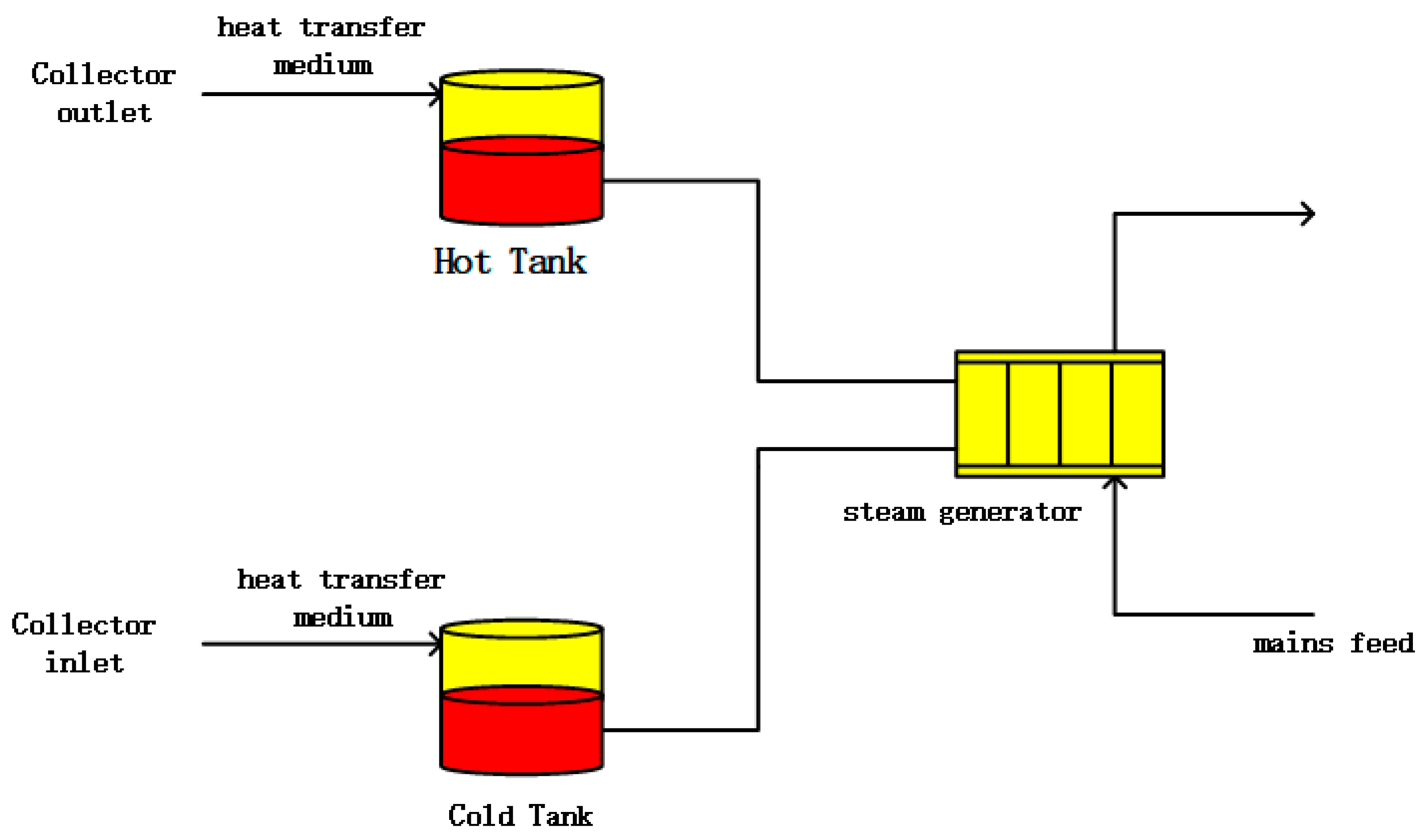 Energies 17 00792 g002
