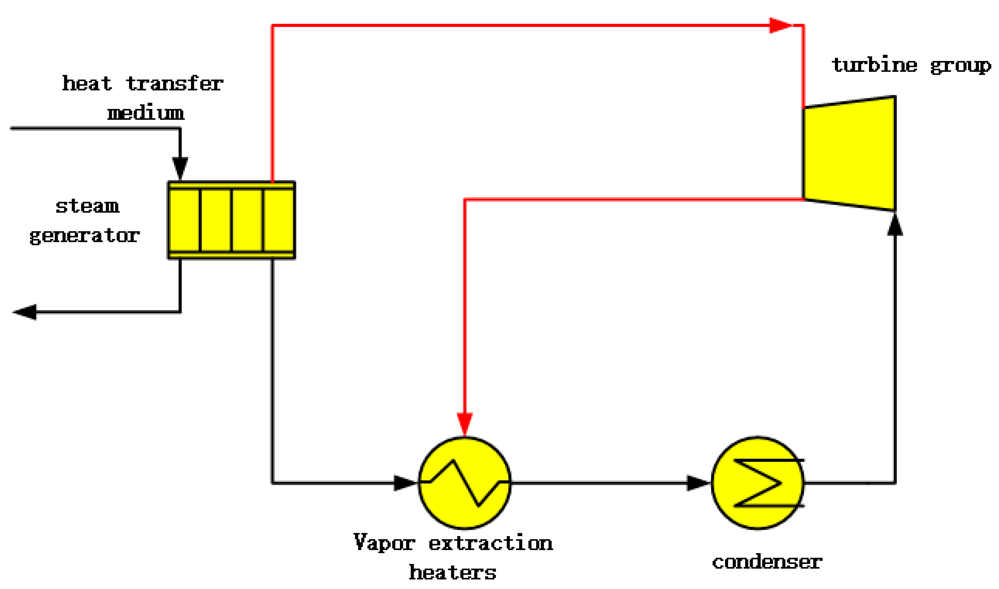 Energies 17 00792 g003