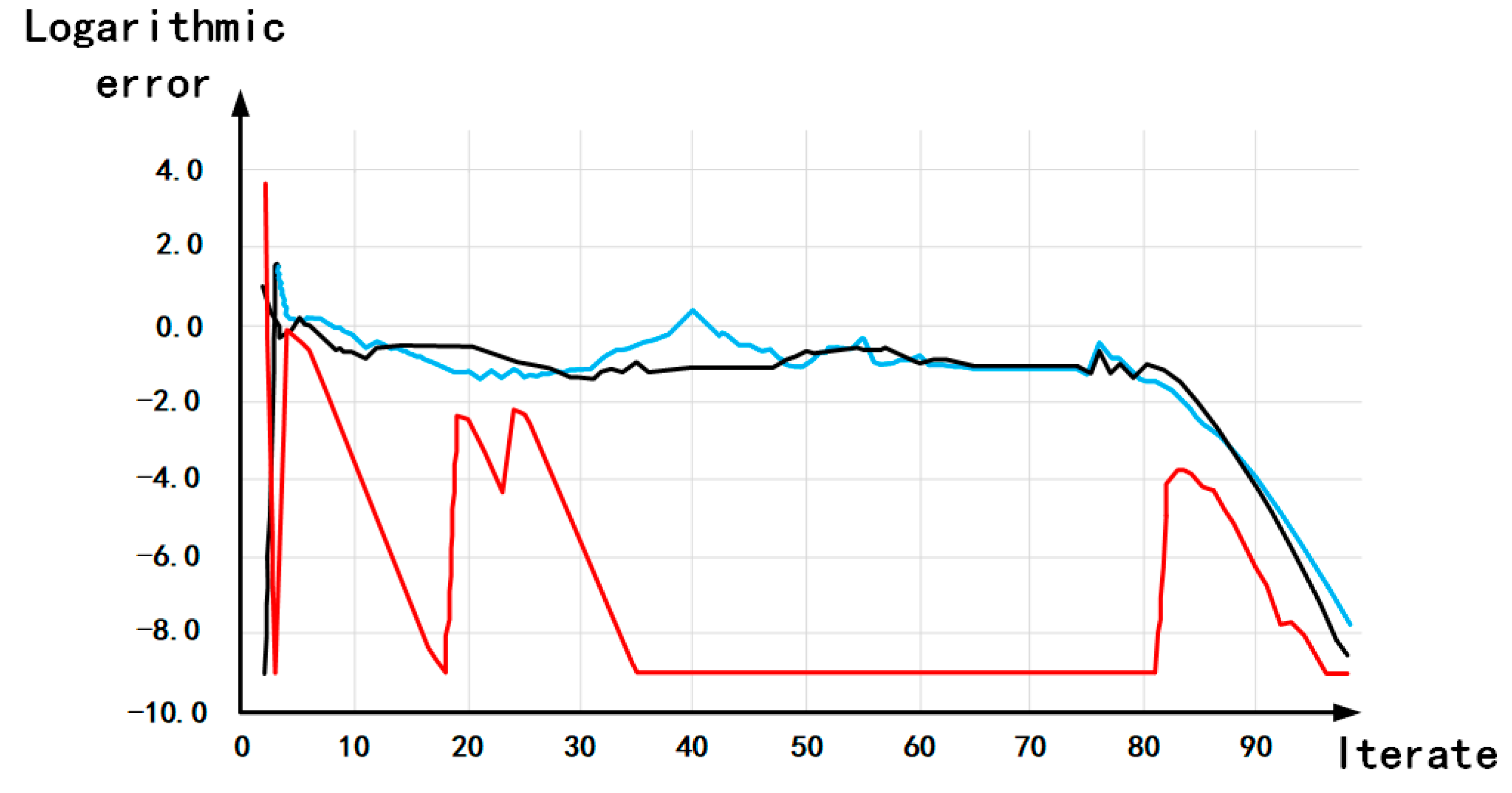 Energies 17 00792 g004
