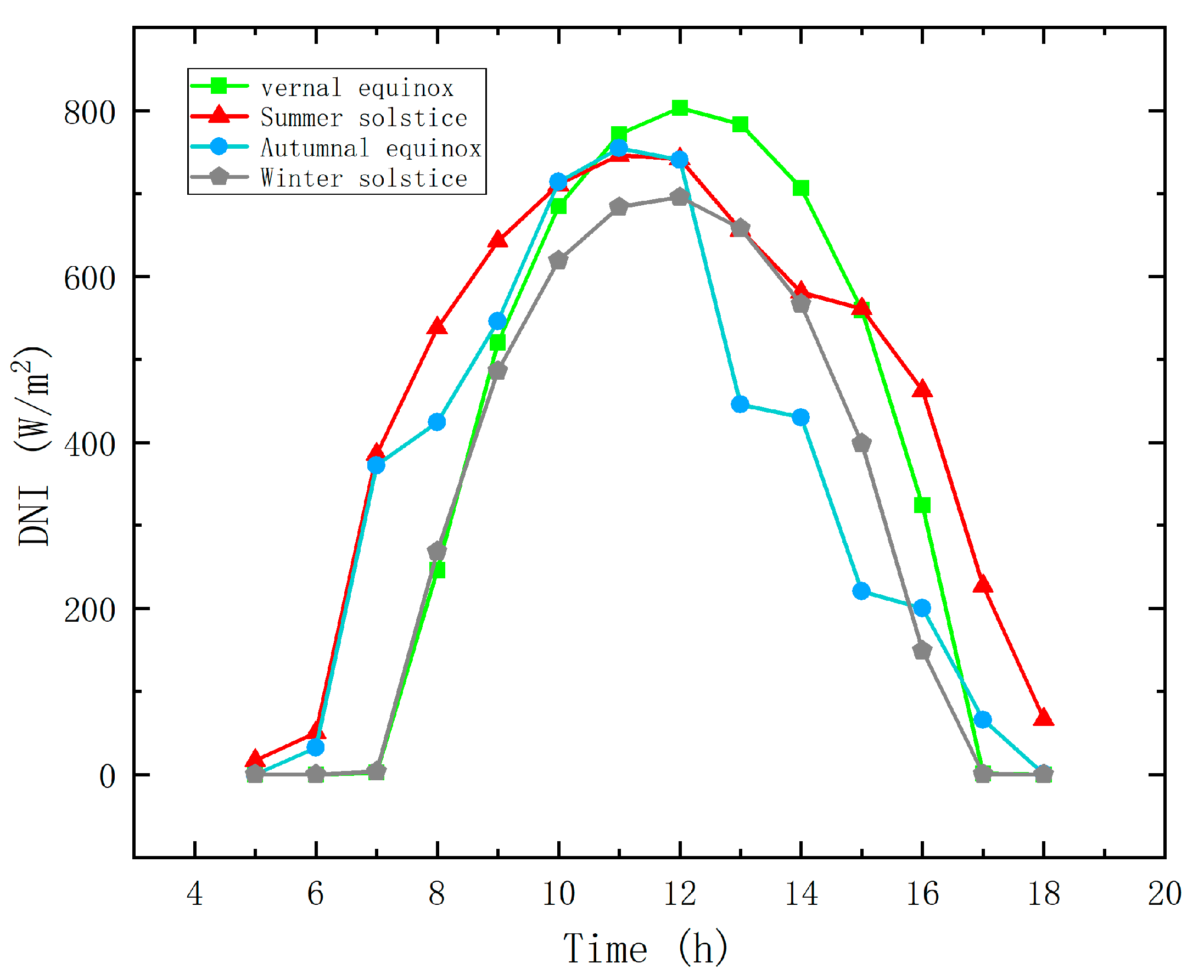 Energies 17 00792 g005