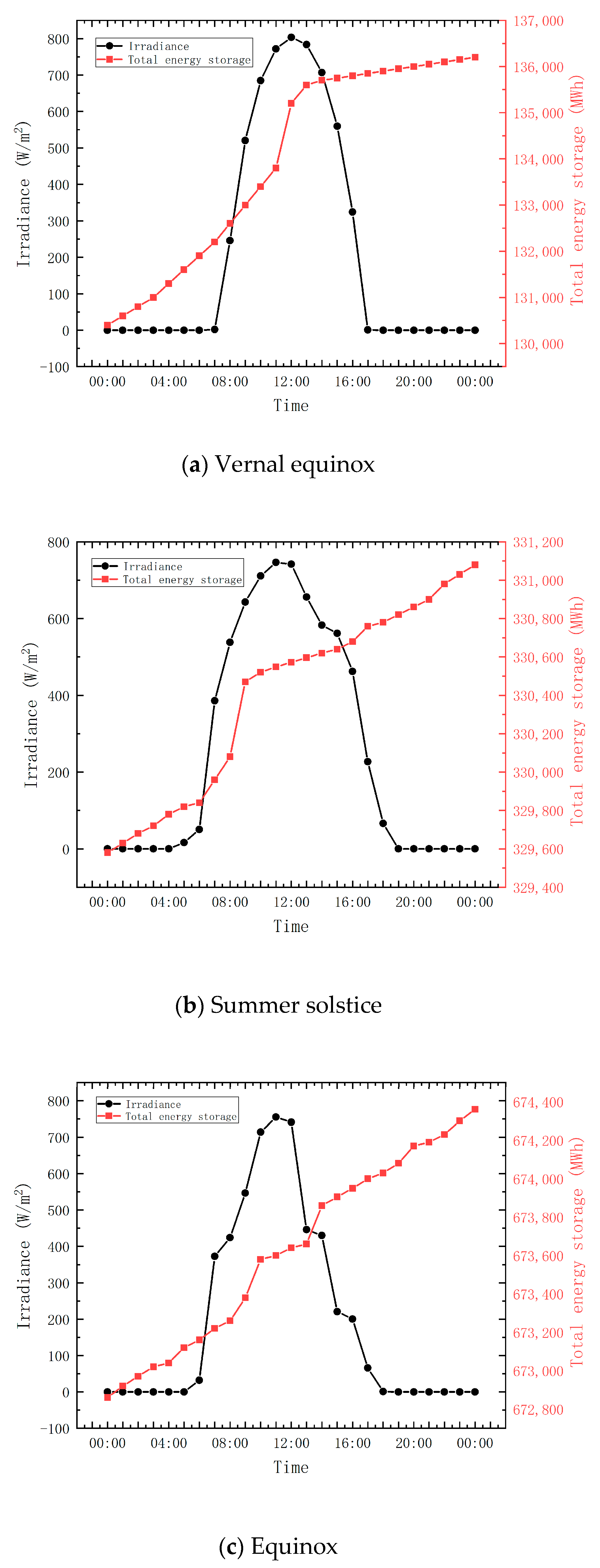 Energies 17 00792 g006a