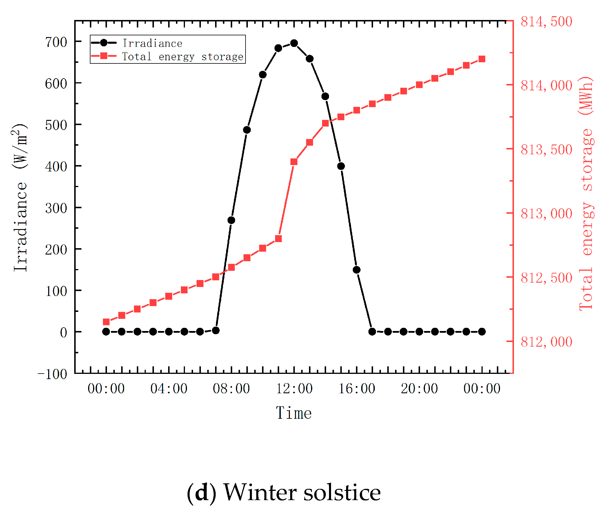 Energies 17 00792 g006b