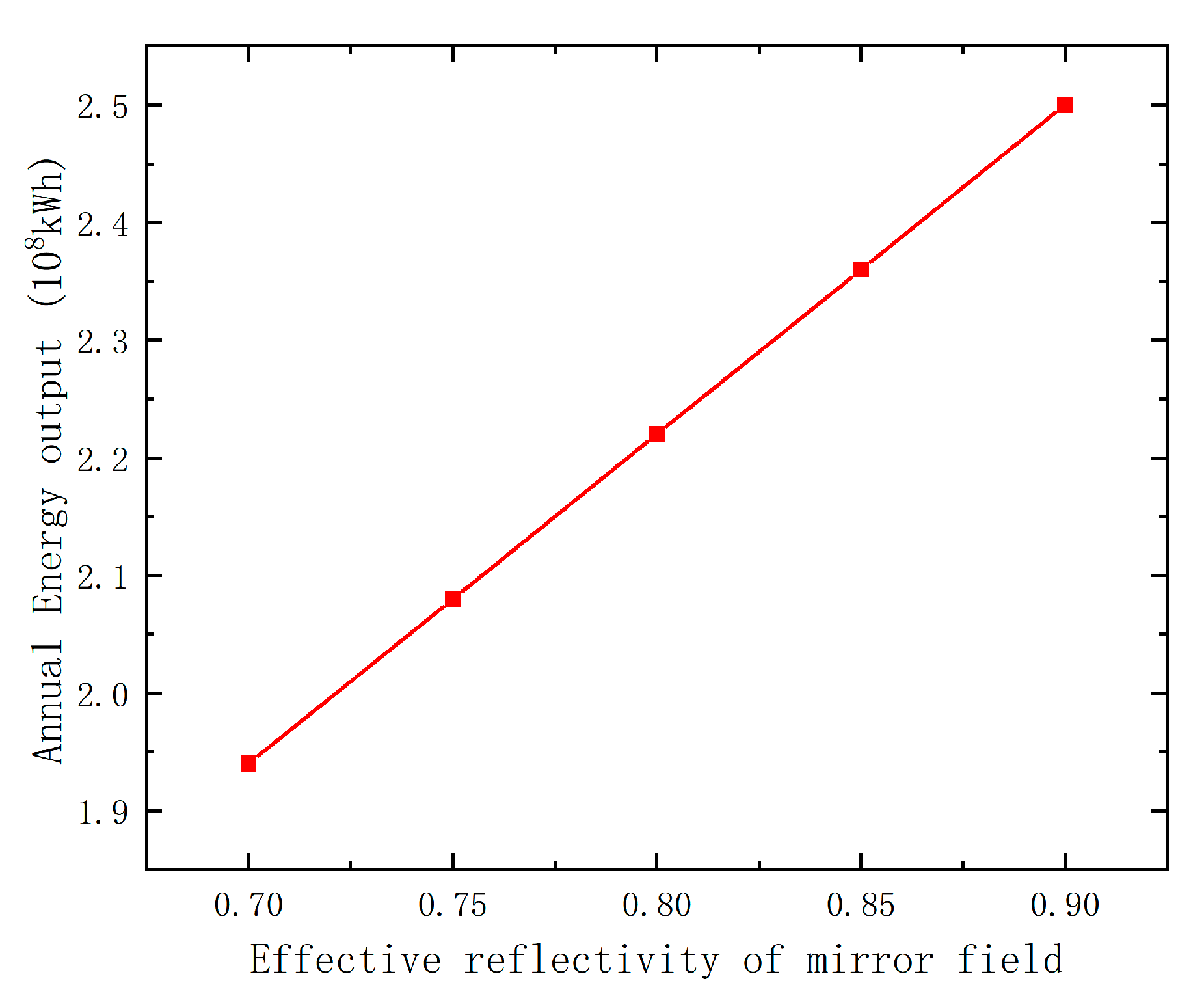 Energies 17 00792 g007