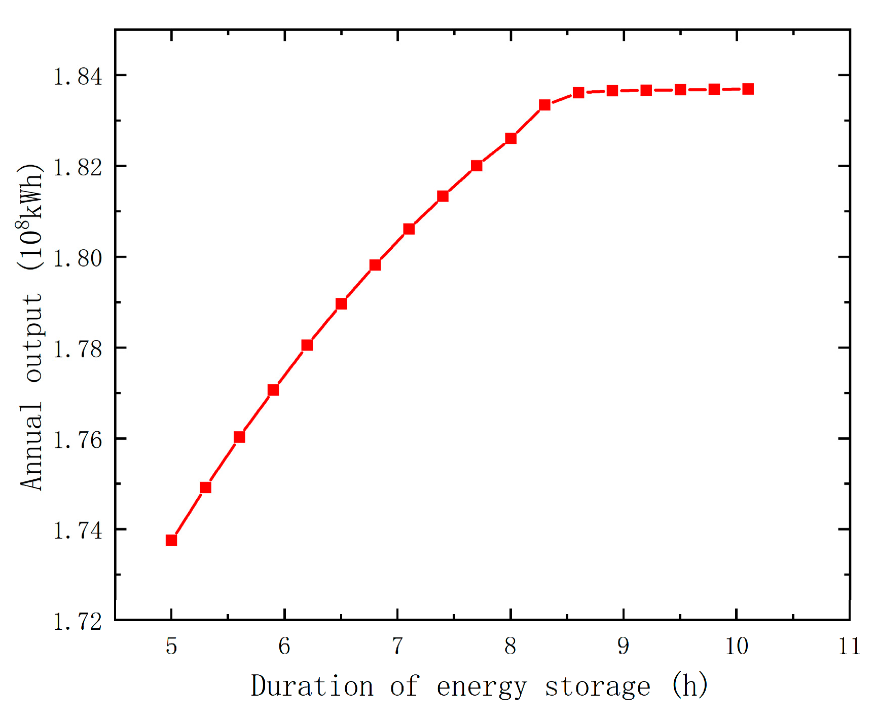 Energies 17 00792 g008