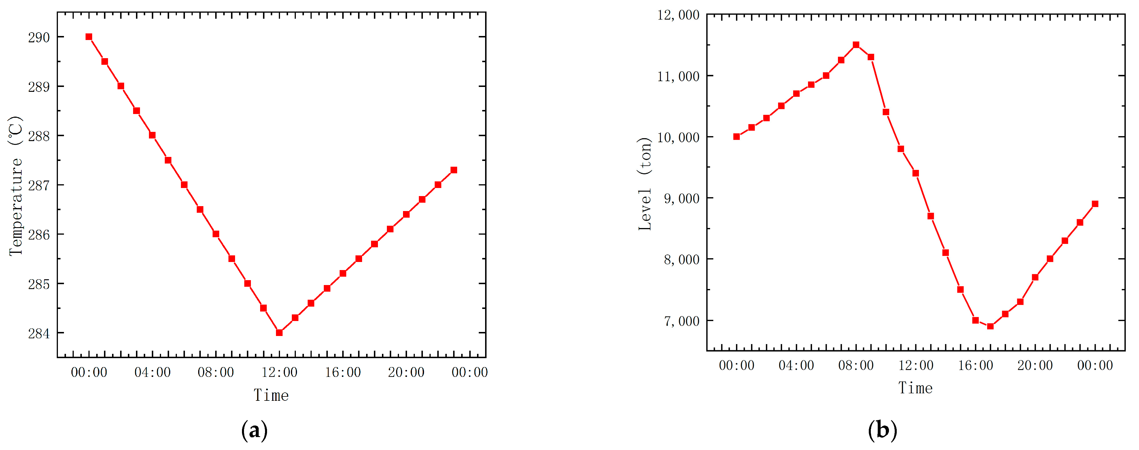 Energies 17 00792 g009