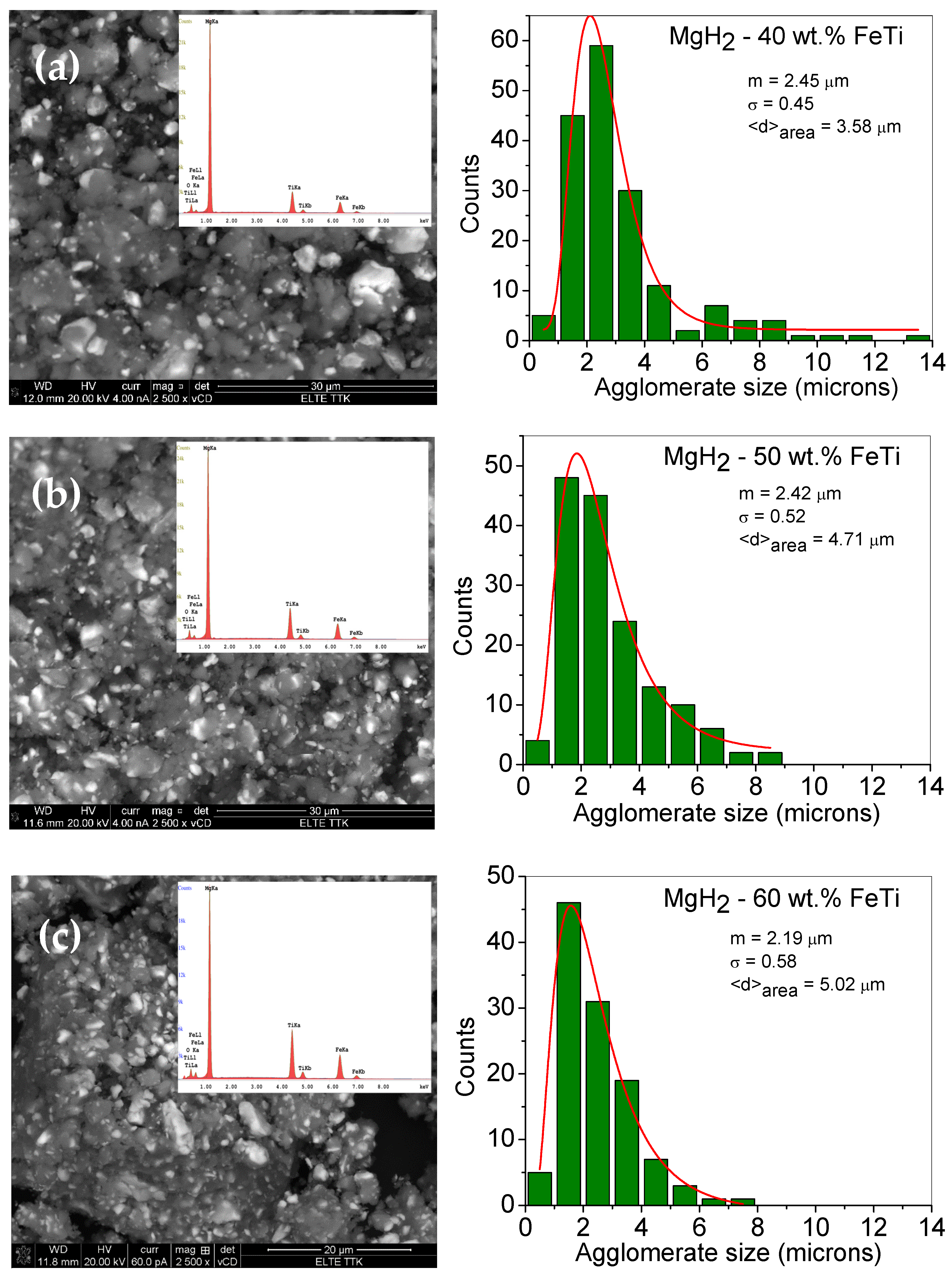 Energies 17 00794 g001