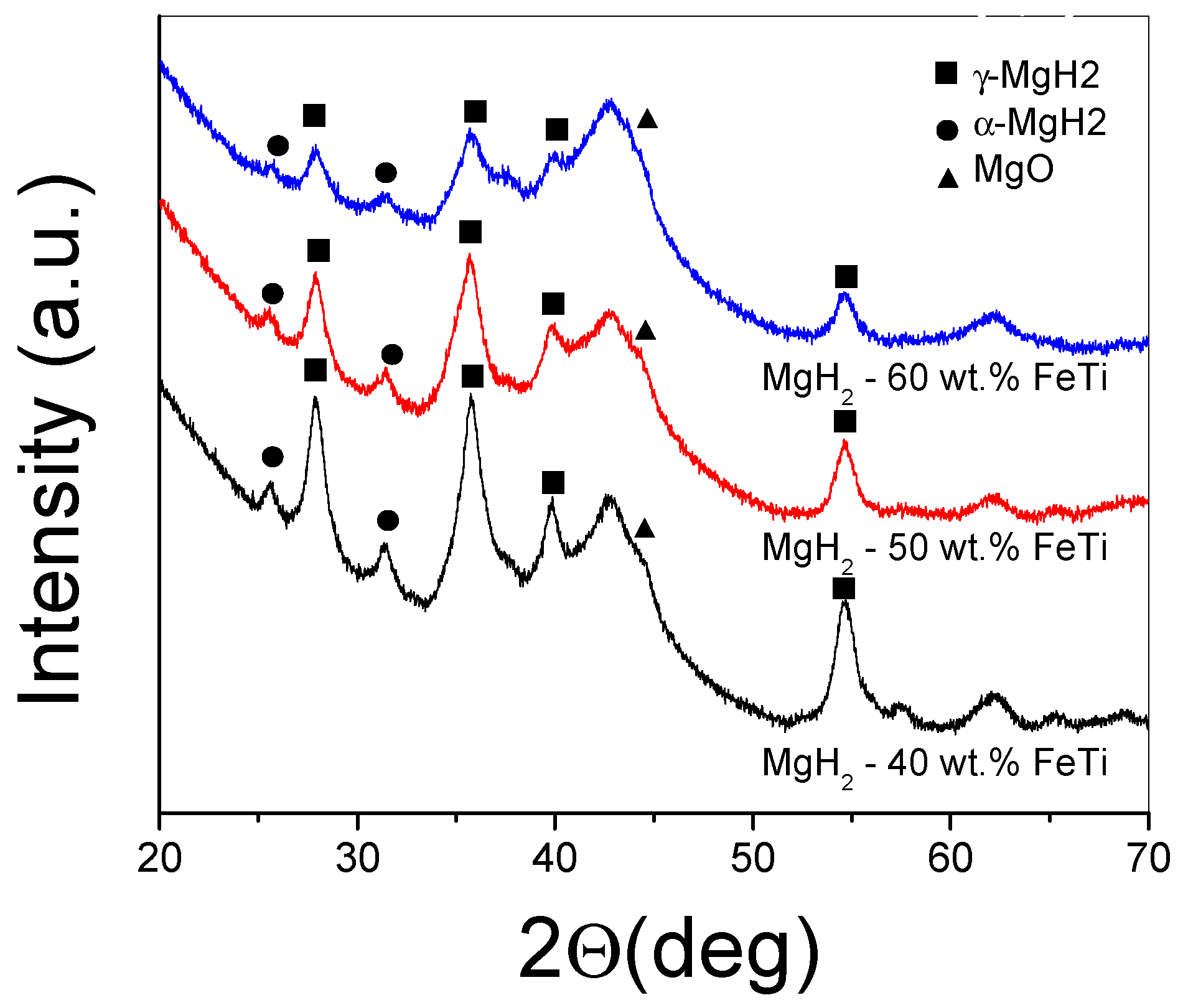 Energies 17 00794 g003