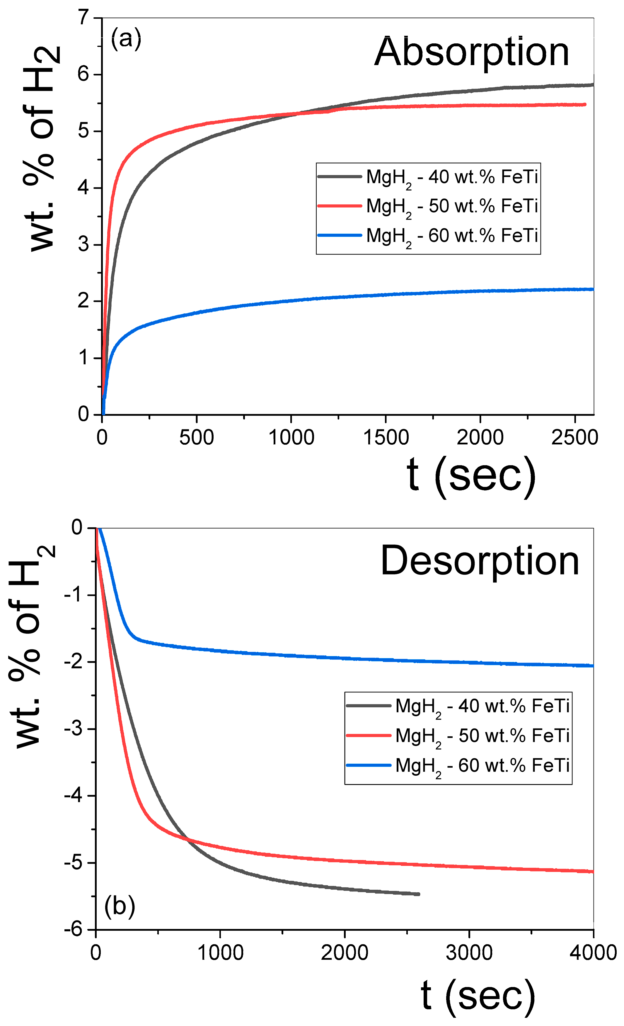 Energies 17 00794 g007