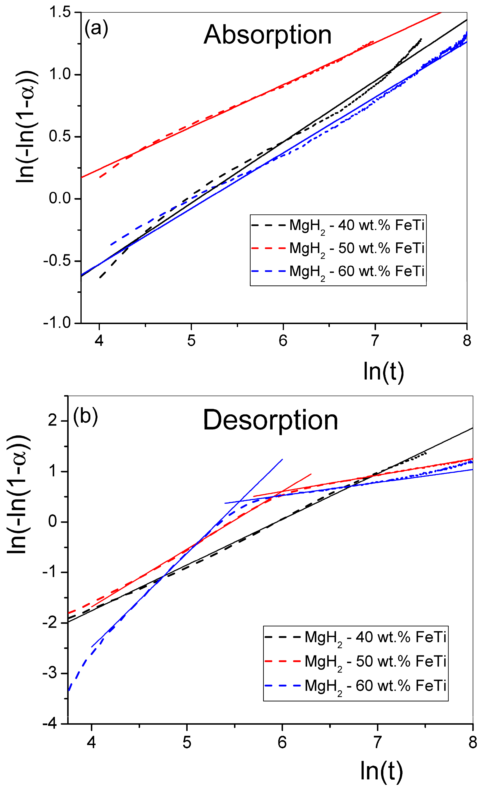 Energies 17 00794 g008