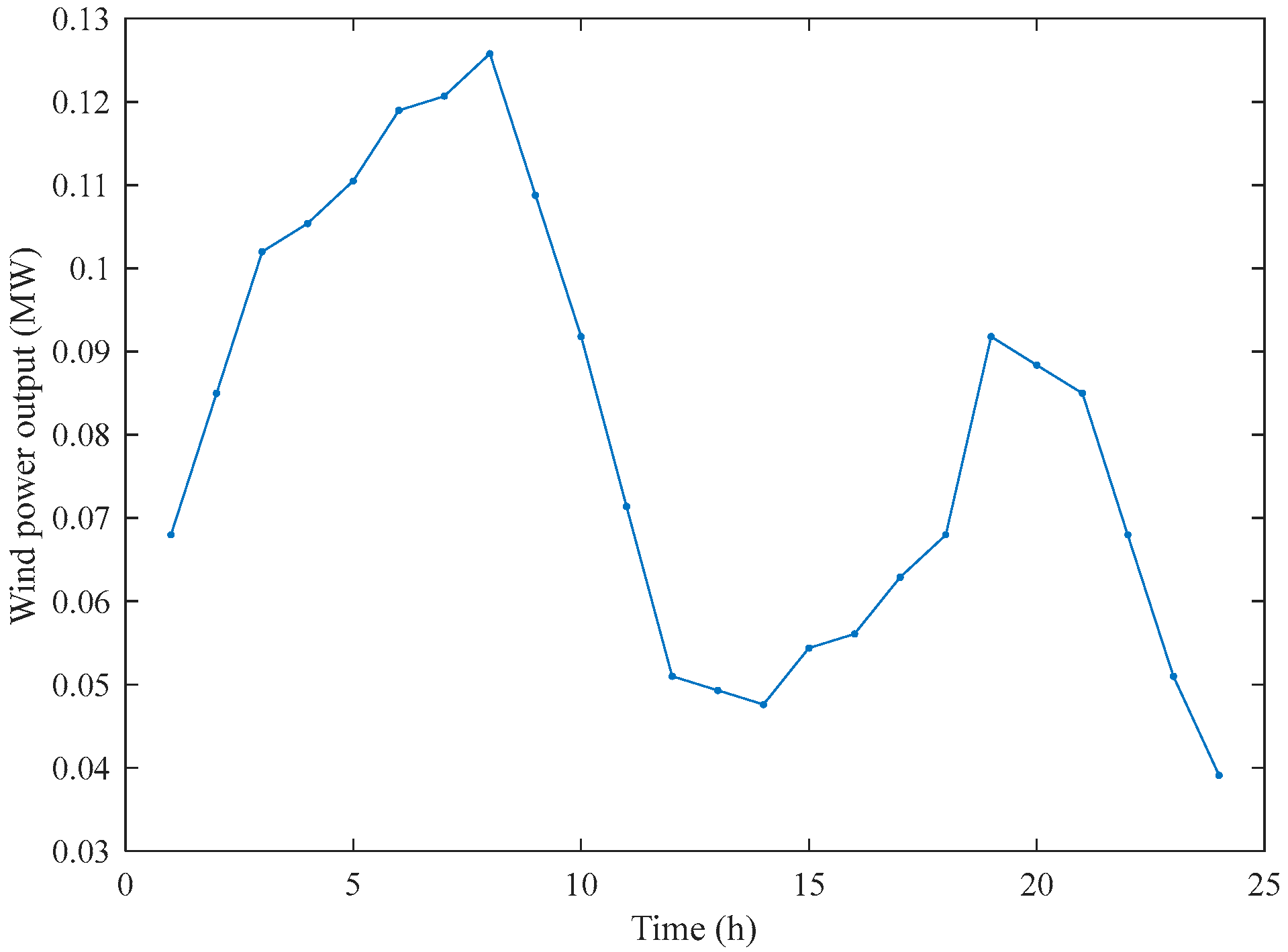 Energies 17 00795 g002