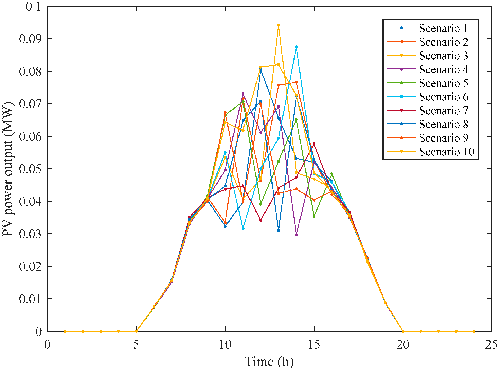 Energies 17 00795 g003