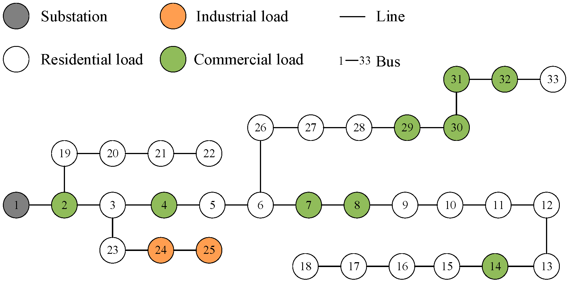 Energies 17 00795 g006