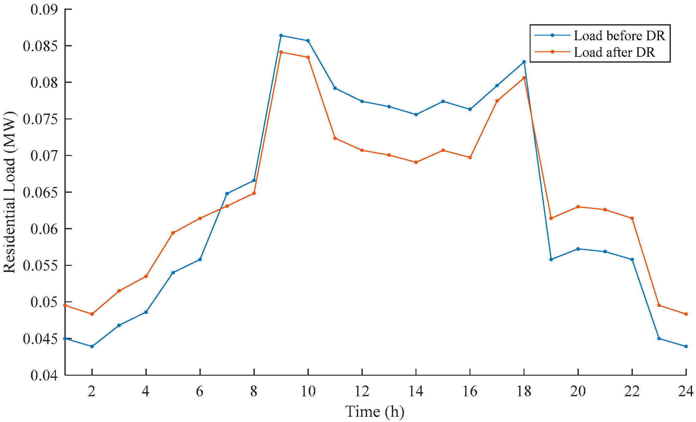 Energies 17 00795 g008