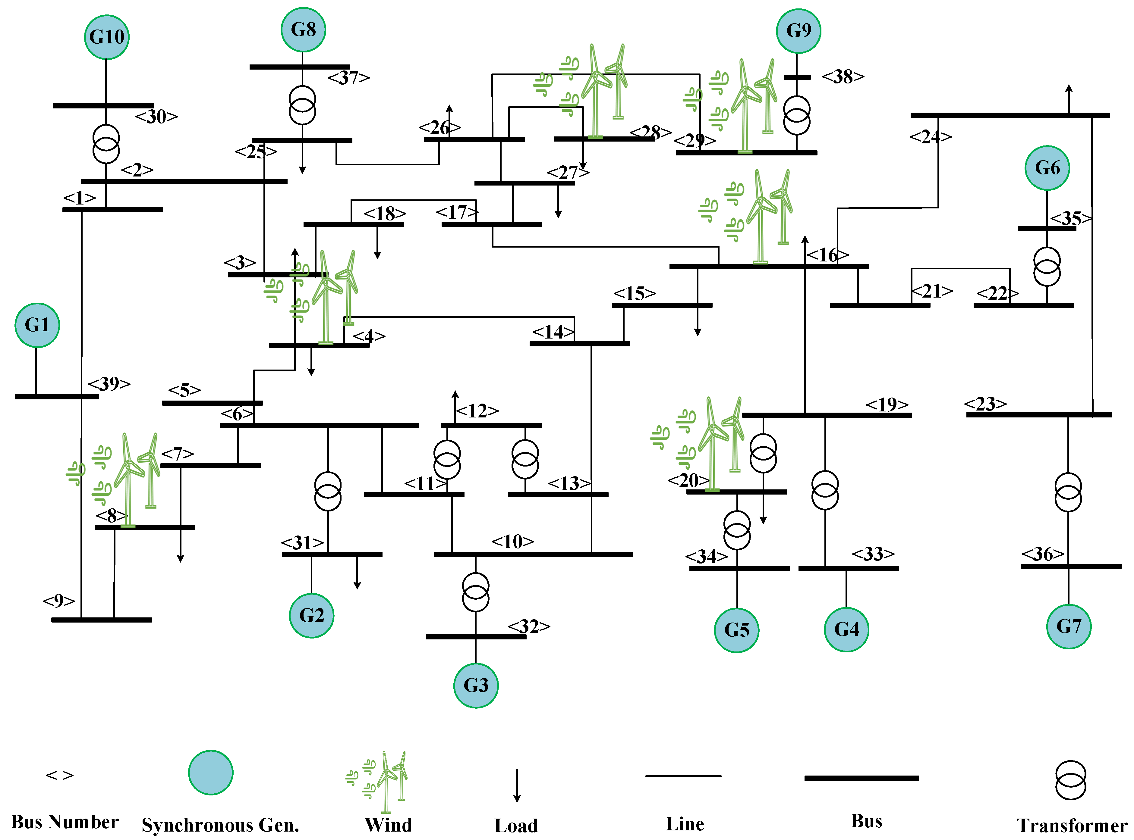 Energies 17 00796 g001