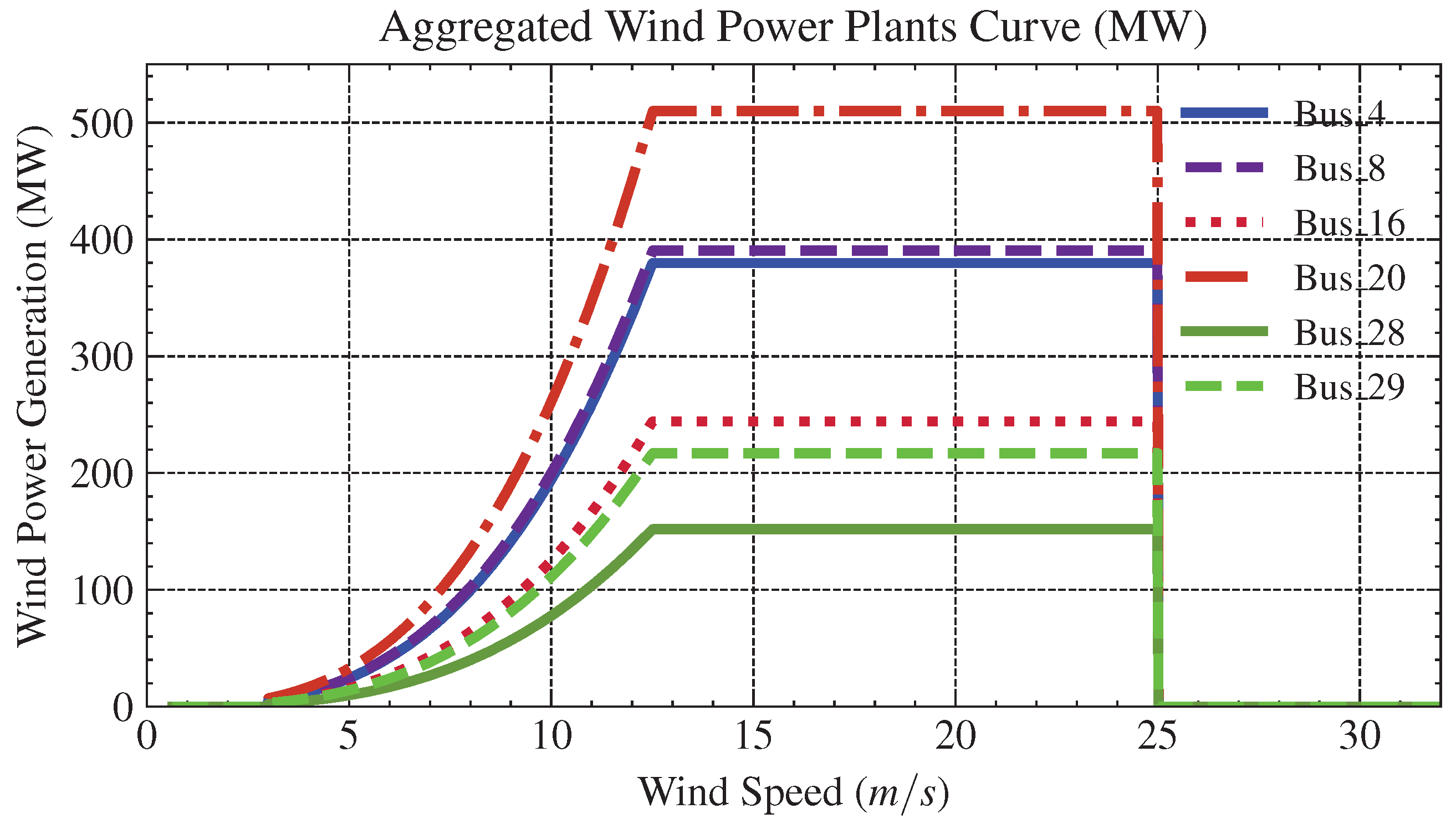 Energies 17 00796 g002