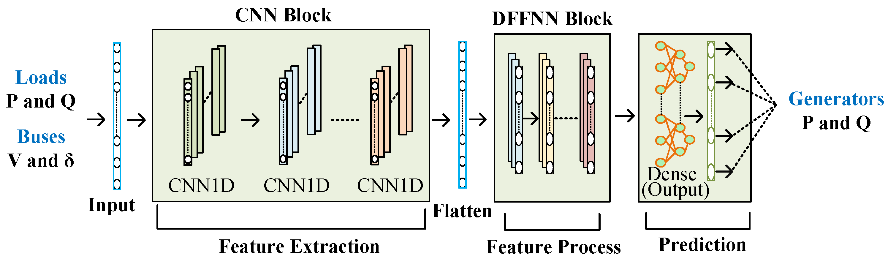 Energies 17 00796 g006